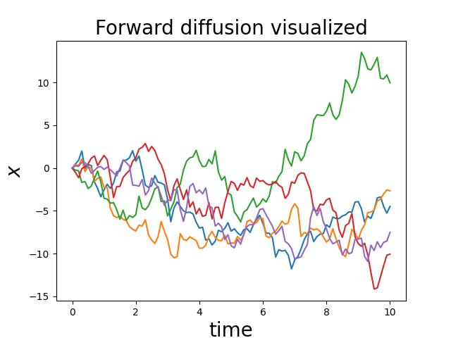 1d stable diffusion